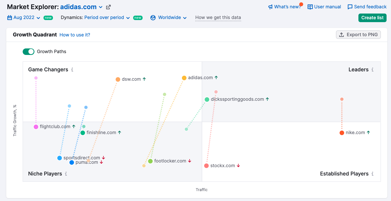 How to Create Effective Marketing Strategies for Your Business - The SEO